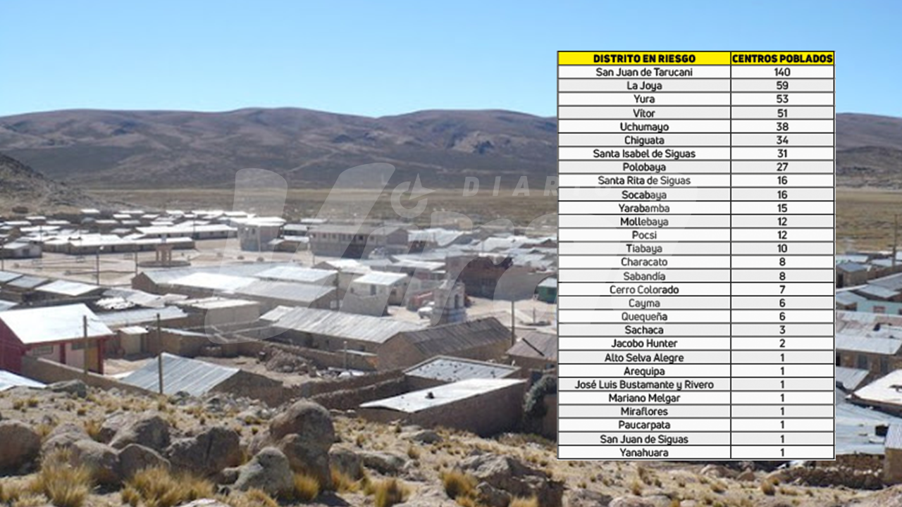 Arequipa: 579 centros poblados del Cono Norte y Sur están en riesgo de huaicos