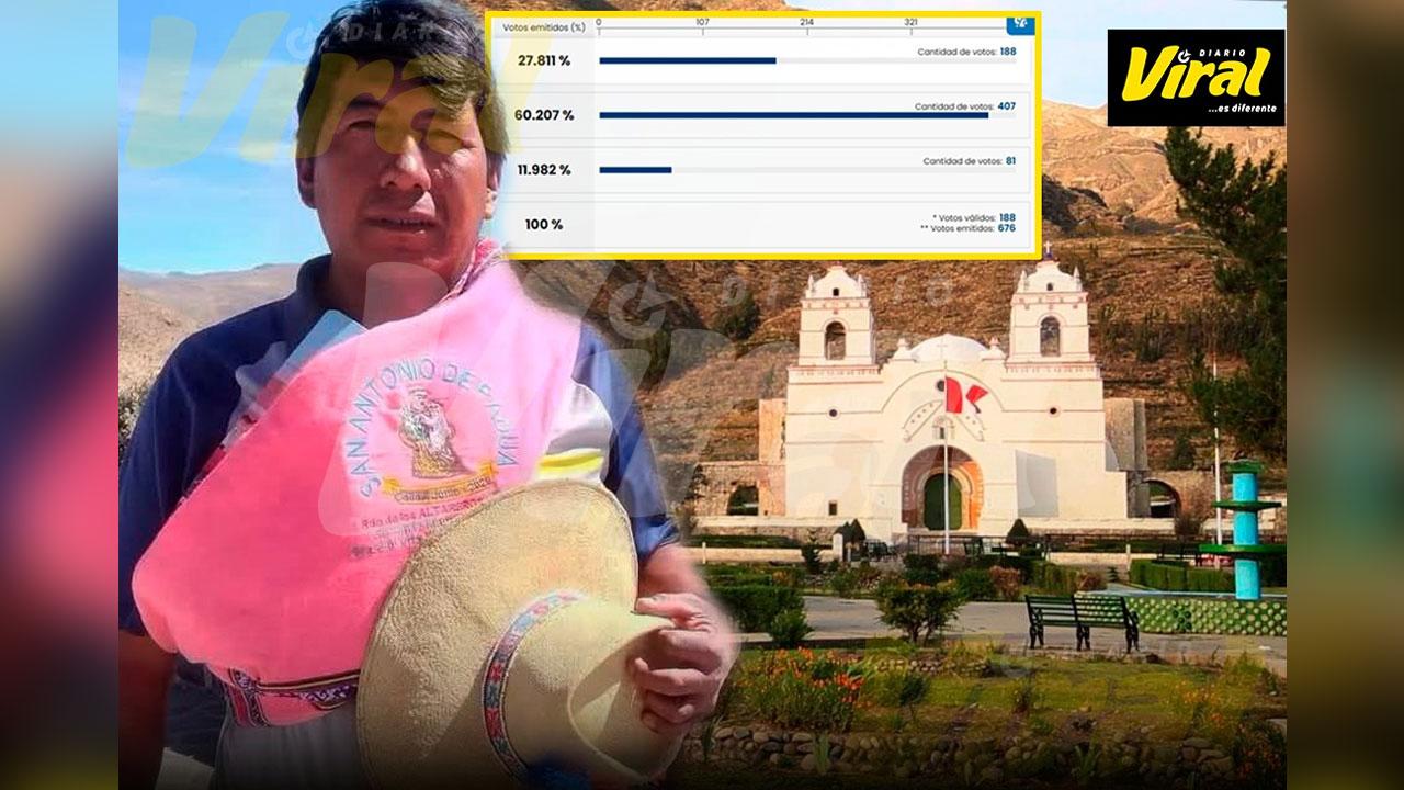 Caylloma: candidato único vuelve a perder ante votos en blanco y nulos en Lari