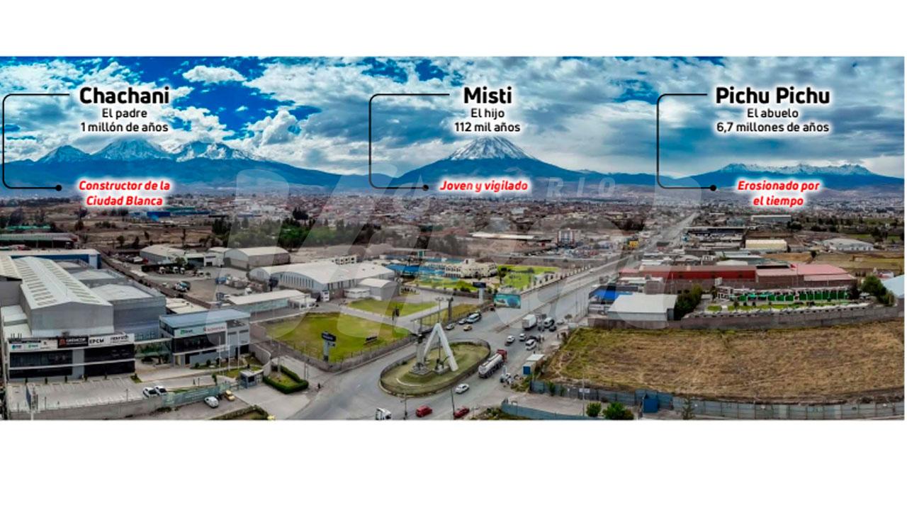 El linaje volcánico de la Ciudad Blanca