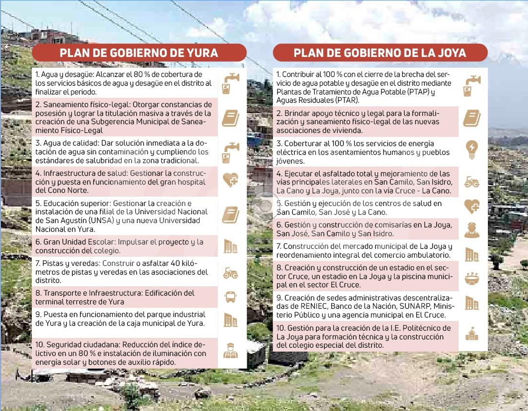 Distritos de la periferie con avance mínimo en saneamiento y calidad de vida